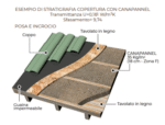 Cattura canapannell